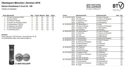 BTV Damen (4er) KK2 Gr.108