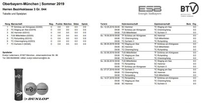 BTV Herren (6er) BK3 Gr.044