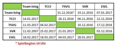 Die vorläufigen Termine des MaxSolar Winter Cup